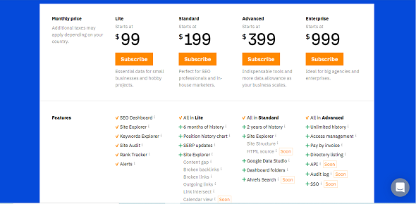 Plans and Pricing of Ahrefs