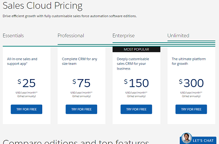 Salesforce pricing | What is Salesforce CRM?